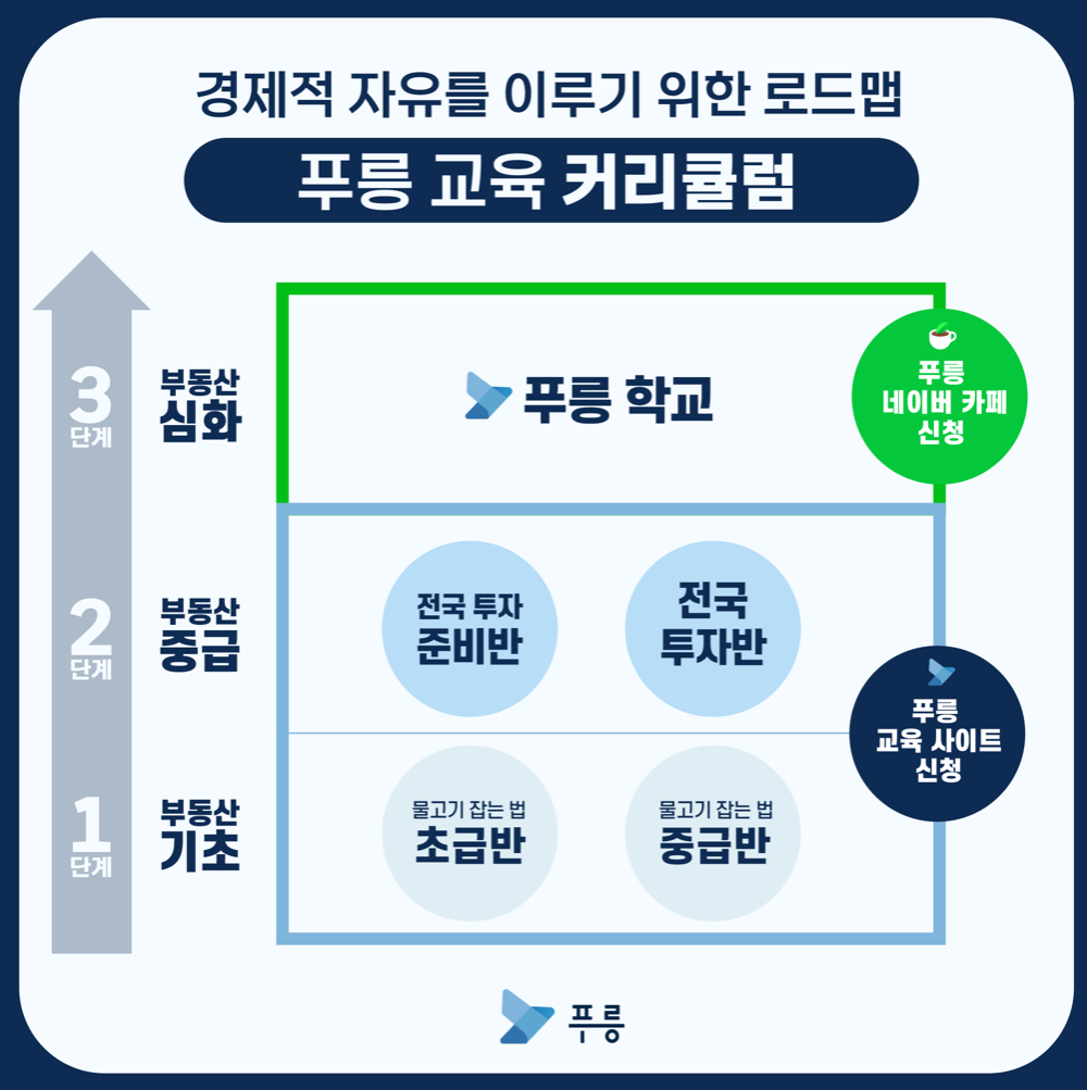 푸릉 커리큘럼.png