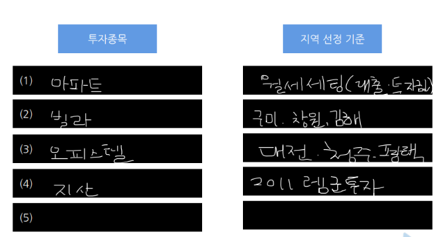 23.01.28 나의 투자노트.png