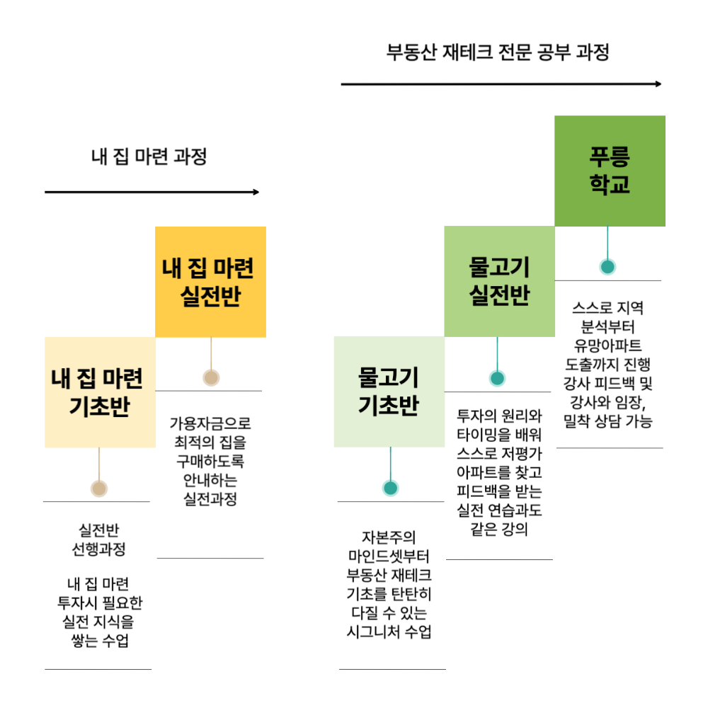 커리큘럼.png